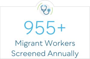 955+ Migrant Workers Screened Annually