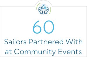 60 sailors partnered with at community events