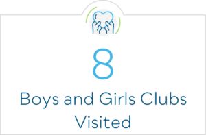 8 boys and girls clubs visited