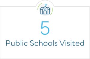 5 public schools visited