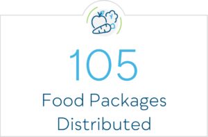 105 food packages distributed