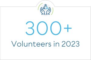 300+ volunteers in 2023