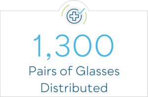 1,300 pairs of glasses distributed