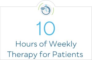 10 hours of weekly therapy for patients
