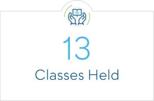 13 Classes Held