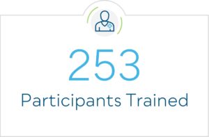 253 Participants Trained