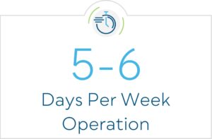 5-6 days per week operation