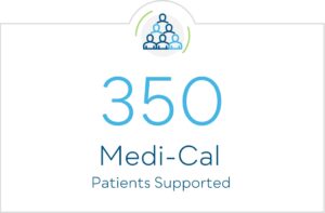 350 Medi-Cal Patients Supported