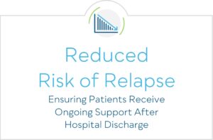 Reduced risk of relapse, ensuring patients receive ongoing support after hospital discharge
