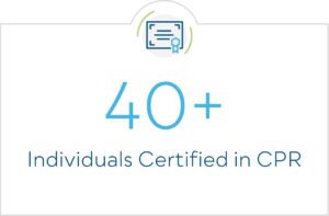 40+ Individuals Certified in CPR