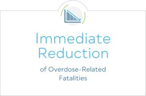 Immediate Reduction of Overdose-Related Fatalities 