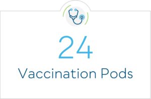 24 Vaccination Pods