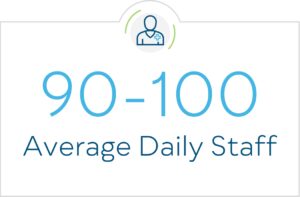 90 - 100 Average Daily Staff