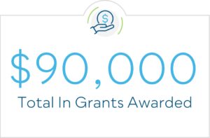 $90,000 total in grants awarded