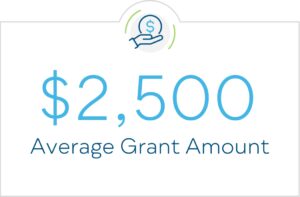 $2,500 average grant amount