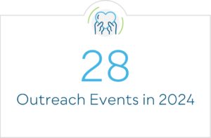 28 outreach events in 2024