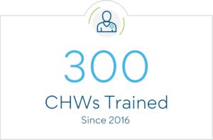 300 CHWs Trained Since 2016