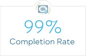 99% Completion Rate
