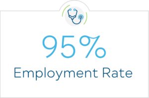 95% employment rate