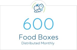 600 Food Boxes Distributed Monthly