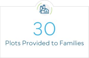 30 plots provided to families