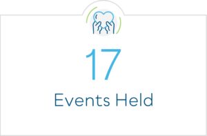 17 events held