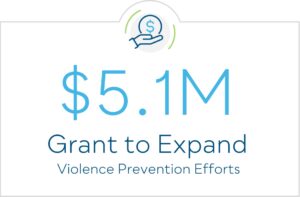 5.1 million dollar grant to expand violence prevention efforts