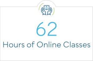 62 hours of online classes