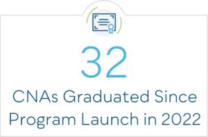 32 CNAs graduated since program launch in 2022