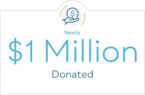 Nearly $1 Million donated 