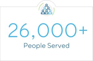 26,000+ people served 