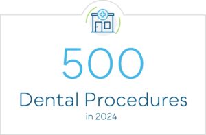 500 dental procedures in 2024