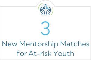 3 New Mentorship Matches for At-risk Youth