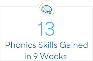 13 Phonics Skills Gained in 9 Weeks