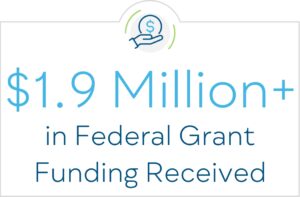 $1.9 million+ in federal grant funding received