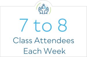 7 to 8 class attendees each week