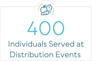 400 Individuals Served at Distribution Events