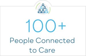 More than 100 people connected to care