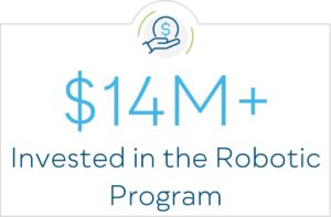 More than 14 million dollars invested in the robotic program