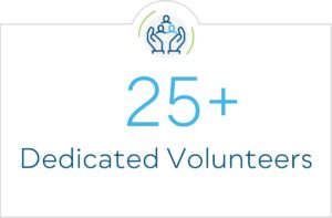 More than 25 dedicated volunteers