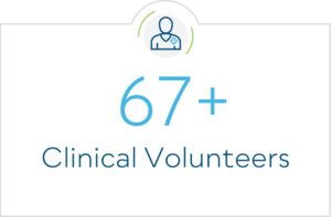 more than 67 clinical volunteers