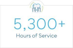 More than 5,300 hours of service.
