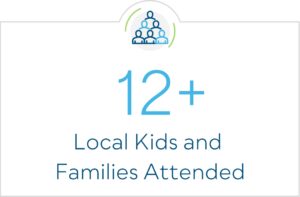 More than 12 local kids and families attended