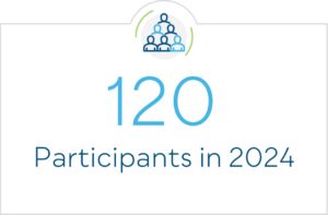 120 participants in 2024