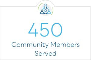 450 Community Members Served