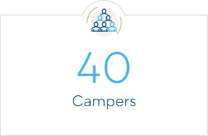 40 Campers