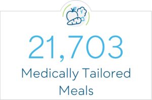21,703 Medically Tailored Meals