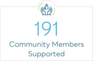 191 Community Members Supported