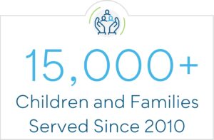 15,000 + Children and Families Served Since 2010