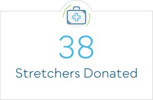 38 Stretchers Donated